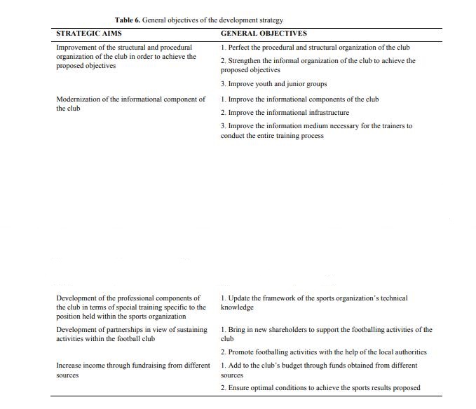 General objectives of the development strategy